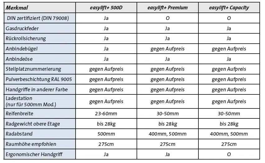 Tabelle modelle E. Feldmann AG